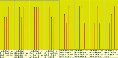 形狀燒香香灰不斷|燒香圖能看神明旨意？香的長短、形狀各有意涵，圖解。